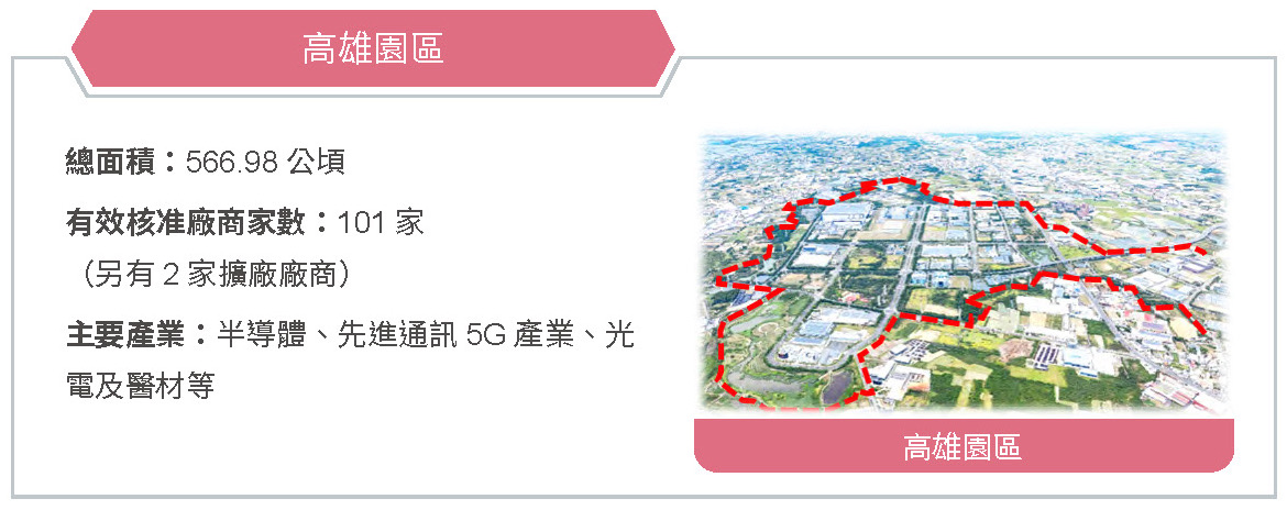 擴大園區領域,帶動城市轉型,促進地方就業-就業成長相關照片