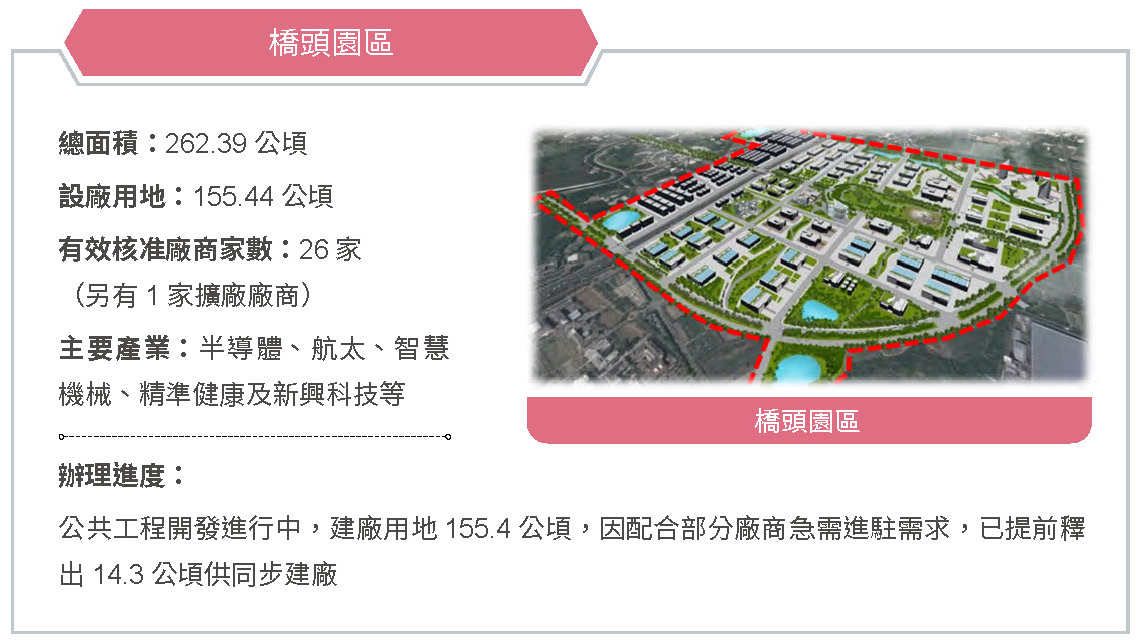 擴大園區領域,帶動城市轉型,促進地方就業-就業成長相關照片