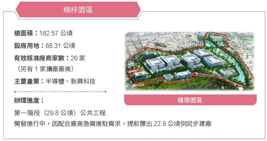 擴大園區領域,帶動城市轉型,促進地方就業-就業成長相關照片