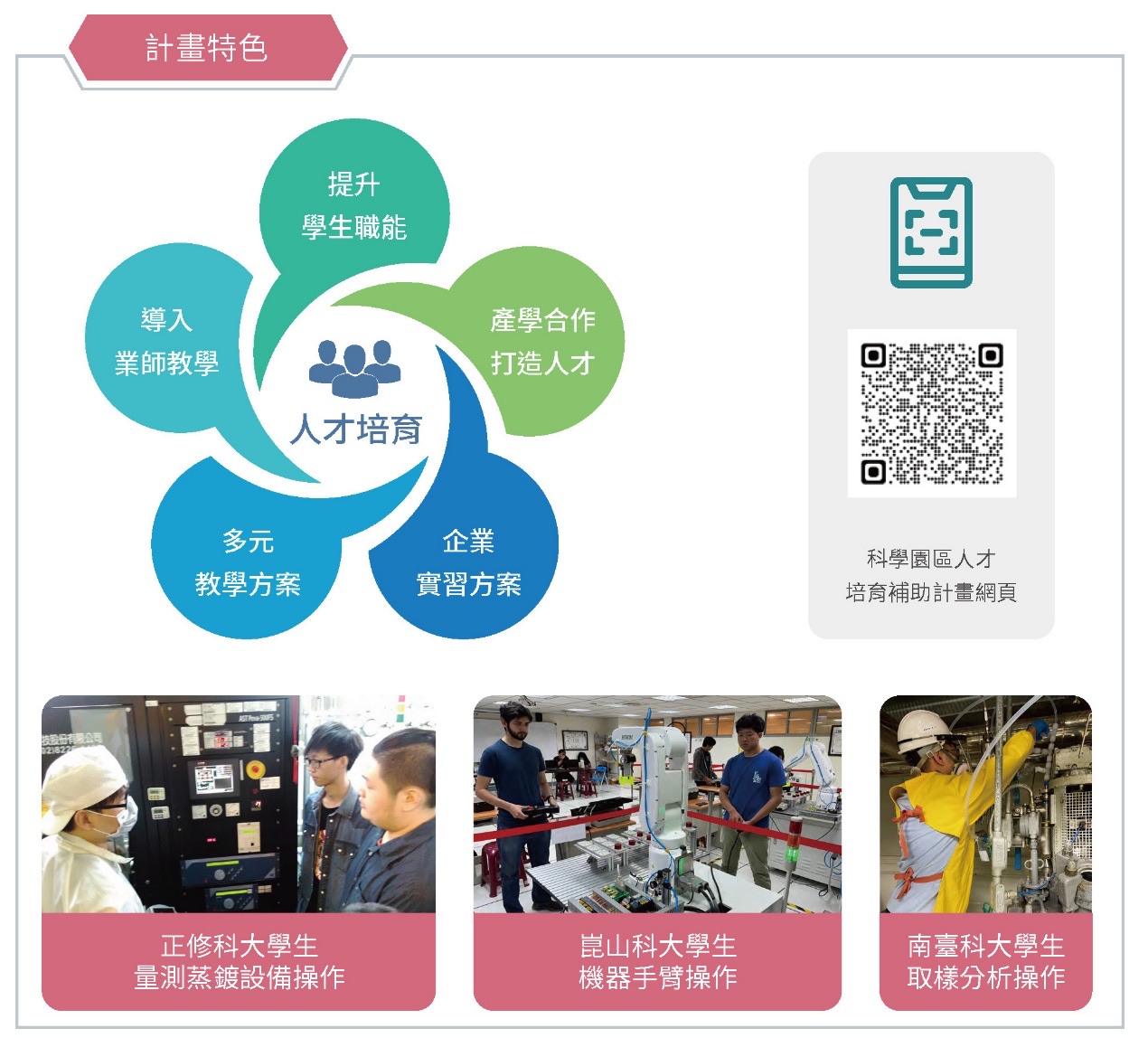 關鍵培育,降低產學落差-科學園區人才培育補助計畫相關照片