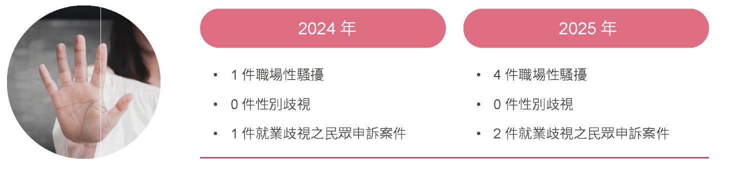 建構安全且友善的職場環境-性別歧視案件相關照片