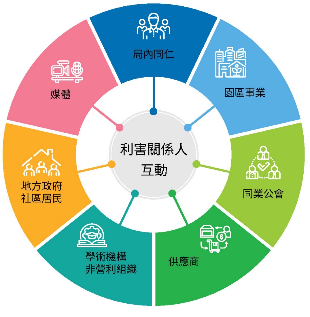利害關係人溝通相關照片