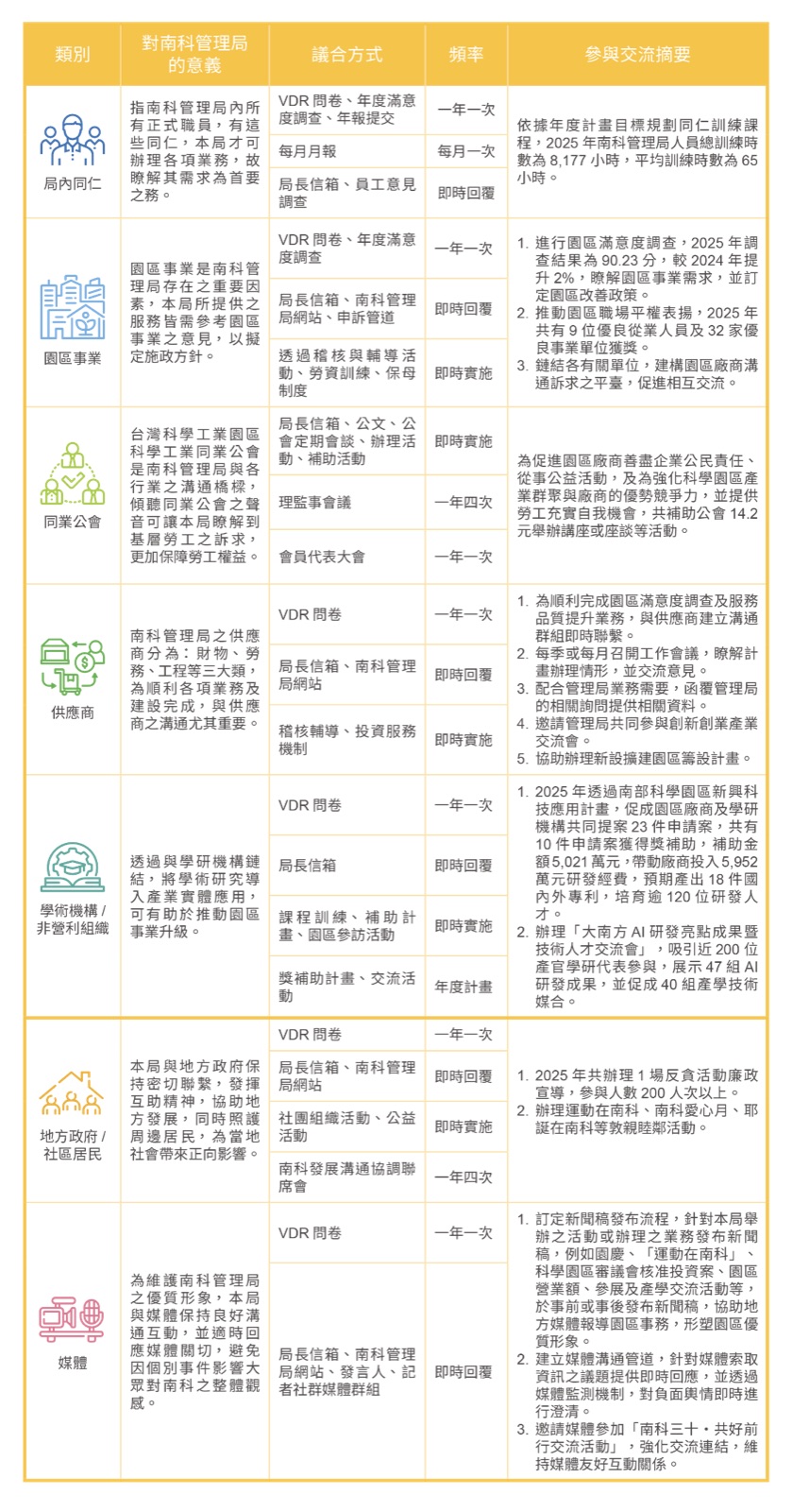 利害關係人溝通相關照片