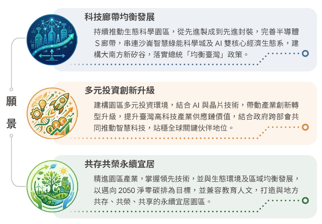 願景與藍圖-願景(設立目的)相關照片