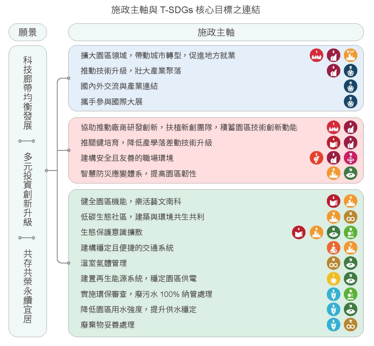 願景與藍圖-重大核心目標相關照片